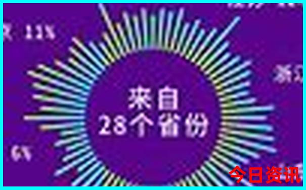 江西省的旅游景点排名