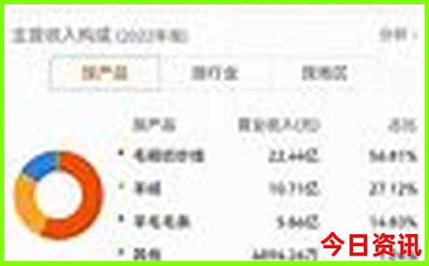 南北戴河旅游攻略必玩的景点