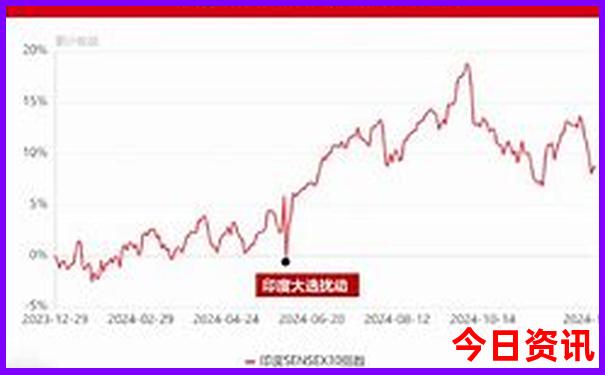 暑假适合去哪里玩