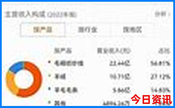 吉首有什么好玩的地方景点推荐